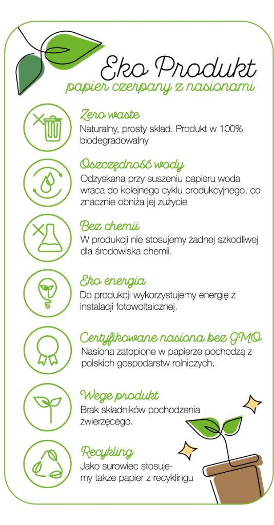 Papier czerpany z nasionami jako eko produkt: zero waste, oszczędność wody, bez chemii, eko energia, nasiona bez GMO, wege, recykling