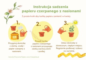 Instrukcja sadzenia papieru czerpanego z nasionami w trzech krokach: doniczka z ziemią, sadzenie, podlewanie